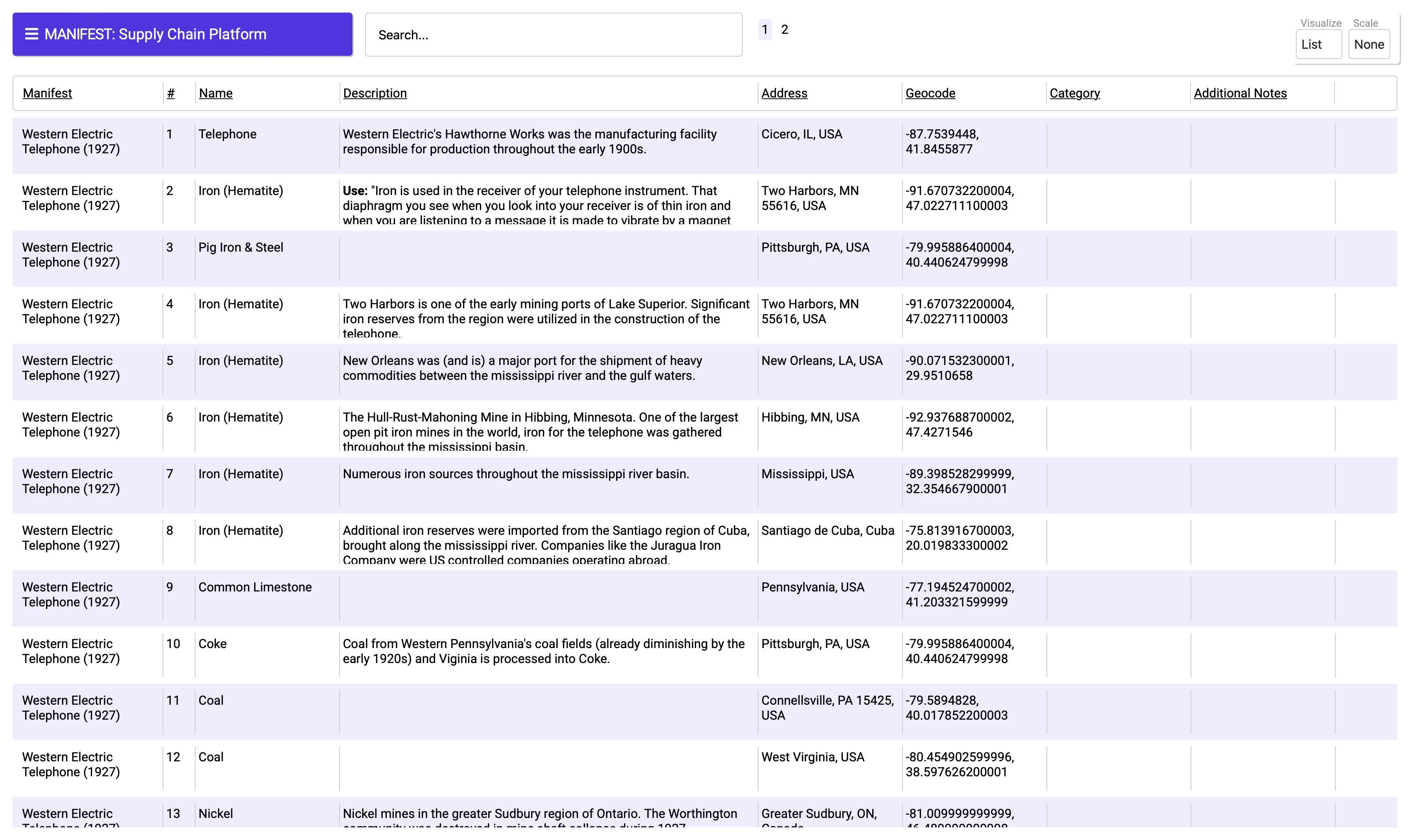 List Visualization
